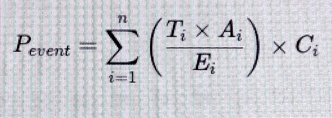 Mathematical formula calculating event probability: P_event equals the sum from i=1 to n of ((T_i times A_i) divided by E_i) times C_i. This illustrates how AI predictions are reshaping our understanding, offering a glimpse into the future of AI-driven insights.